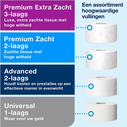 Tork Mini Jumbo Toiletroldispenser T2 Wit 555500-3