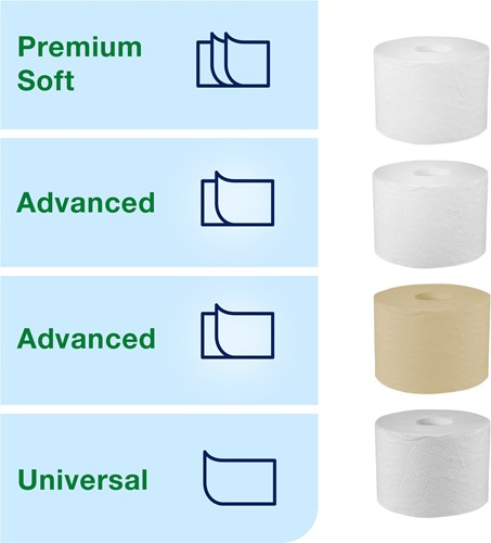 Tork Optiserve 4-rol toiletrol dispenser T7 wit hulsl. 558051 type verticaal-3