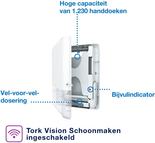 Tork PeakServe Mini Continu Handdoek Dispenser Wit H5-3