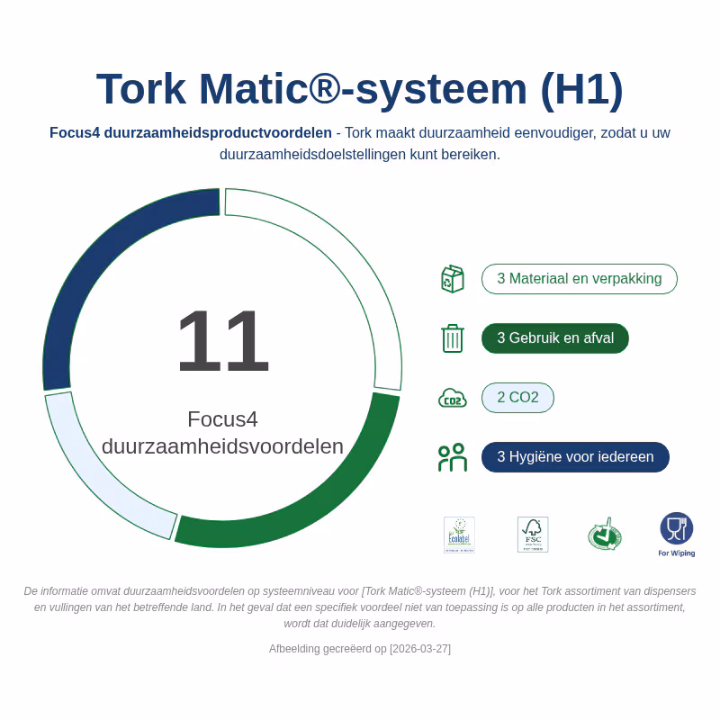 Sustainability Infographic 